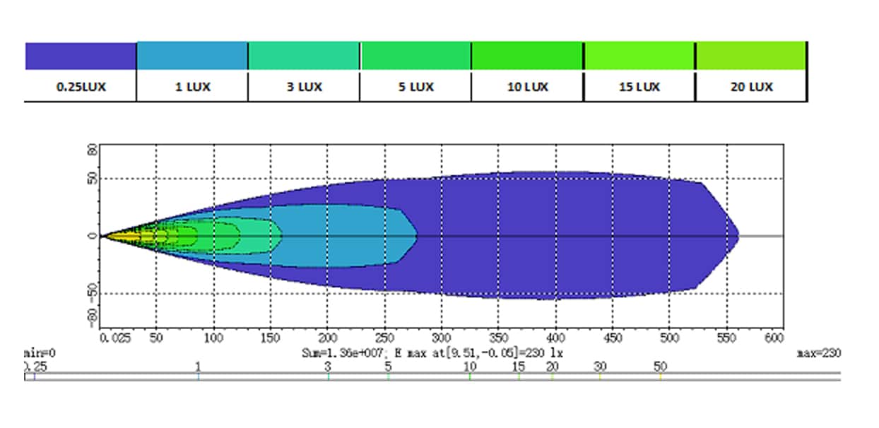 Projecteur laser 2 performance lumineuse